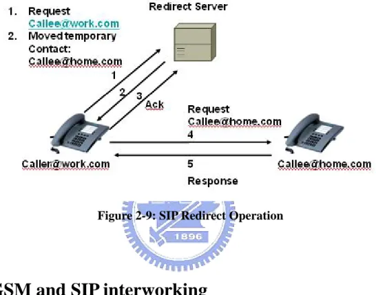 Figure 2-9 shows an example of the operation of the operation of the redirect server. 
