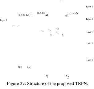 Figure 27: Structure of the proposed TRFN.