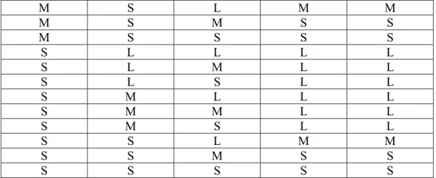 Table 10 The moving rate of Z fuzzy rules of downward slope. 