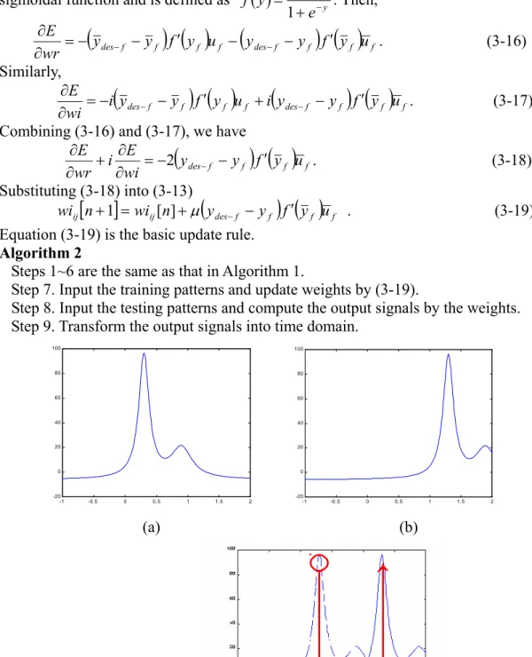 Fig. 17 (a) The output before learning (b) The desire output (c) The algorithm must to depress the  signal we do not want and grows the wanted signal up
