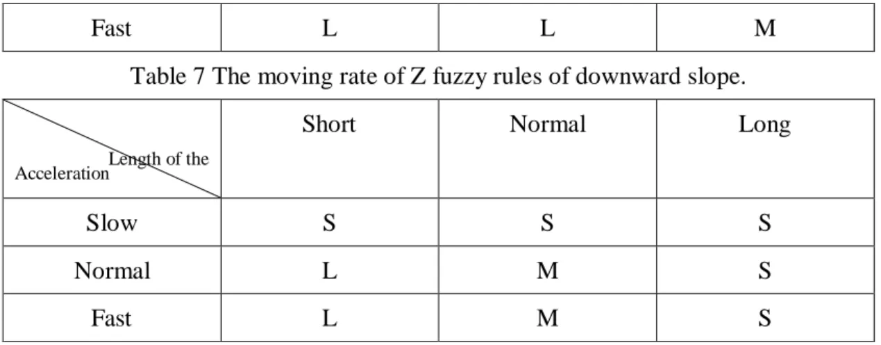 Fig 11 The Surge(Y) variation. 