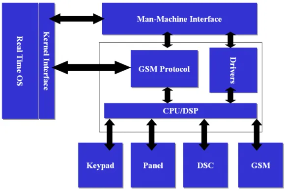 Fig. 2 The current software framework for handset devices 