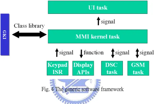 Fig. 4 The generic software framework 