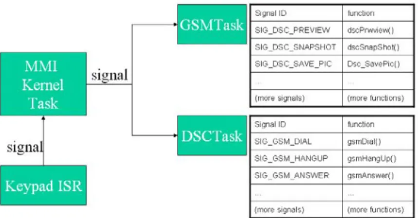 Fig. 5 Signaling protocol decouples the software components of the generic software framework    