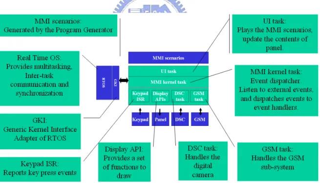 Fig. 7 The software architecture of the created software framework 