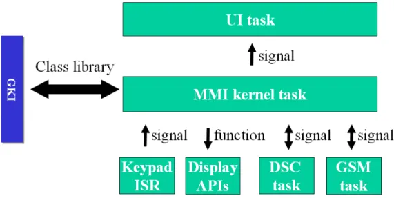 Fig. 8 The generic software framework 