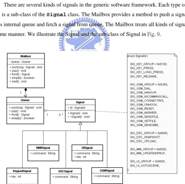 Fig. 9 Class diagram of Signal 