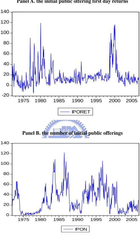 Figure 4. Other sentiment proxies 