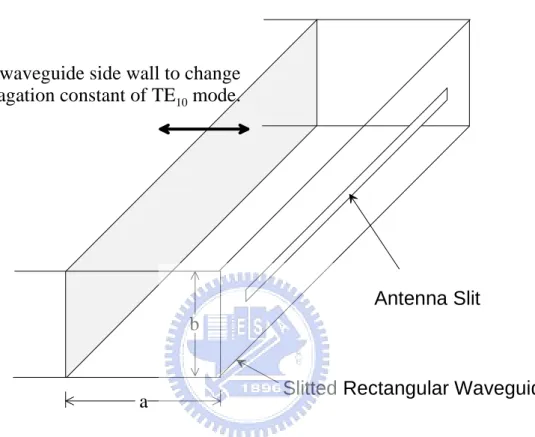 Figure 2.  A beam steering leaky-wave antenna for the  airborne radar of B-29 bomber implemented in WWII  by perturbation to  the waveguide sidewall.