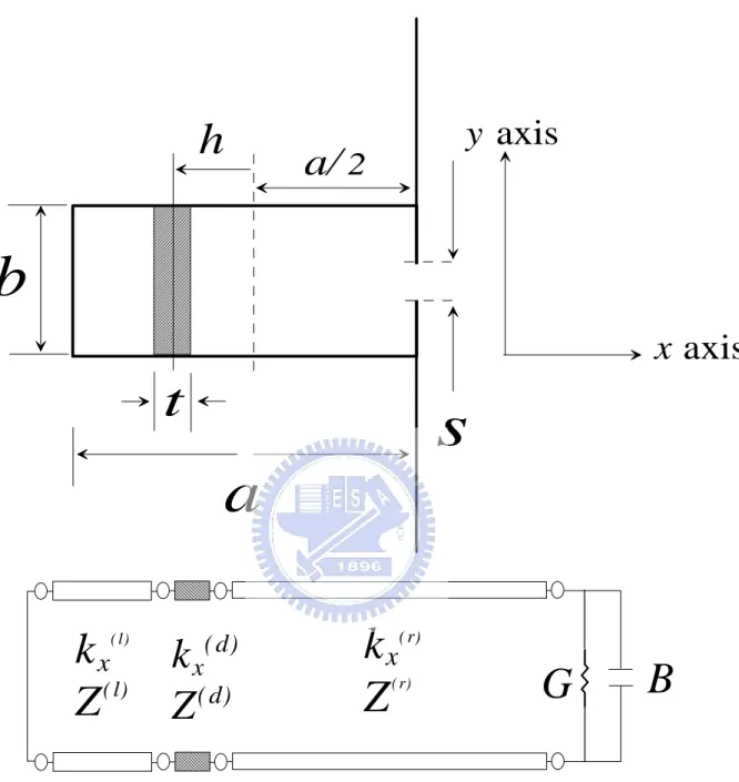 Figure 3:  (g) Front view of the leaky wave antenna                  (h) Equivalent transmission line network                        of the leaky wave antenna