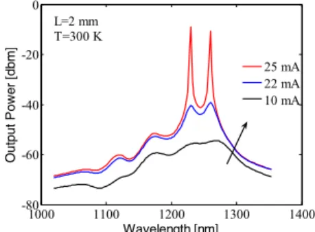 Figure 3. The average populations of QD states versus injection current.