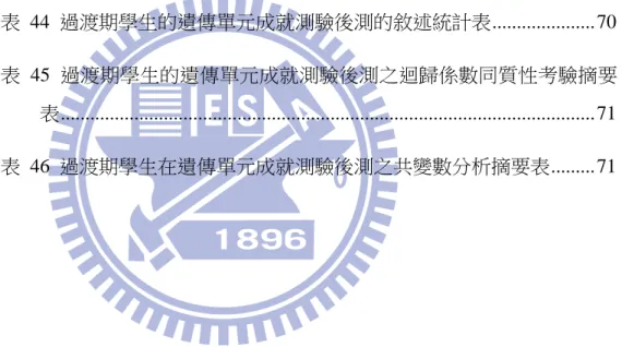 表  39  具體操作前期學生在遺傳單元成就測驗後測之共變數分析摘要表 ................................................................................................................