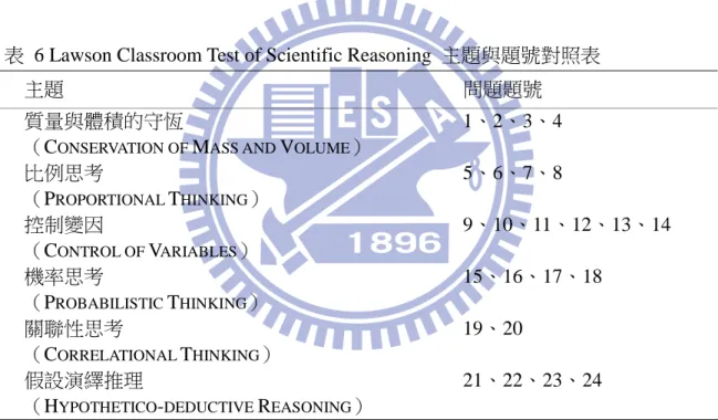 表  6 Lawson Classroom Test of Scientific Reasoning  主題與題號對照表 