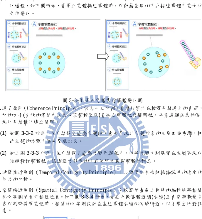 圖 3-3-3 帶正電體靠近導體變化圖 