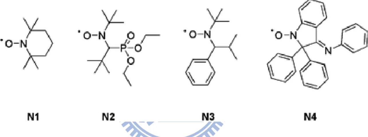Figure 1-4: The structures of nitroxides used as mediators in NMP: TEMPO (N1), SG1 or  DEPN (N2), TIPNO (N3) and DPAIO (N4)