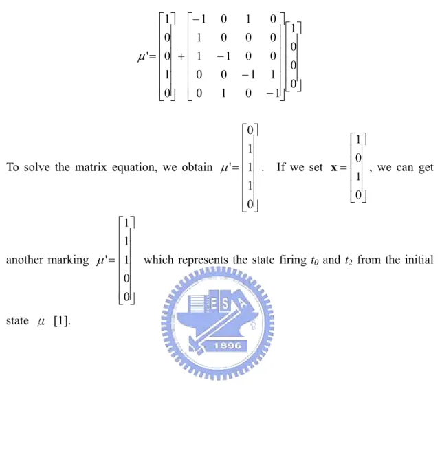 Figure 2-5, we can get a new marking by solving the matrix equation  ⎥⎥⎥⎥ ⎦⎤⎢⎢⎢⎢⎣⎡ ⎥⎥⎥⎥⎥⎥ ⎦⎤⎢⎢⎢⎢⎢⎢⎣⎡−−−−+⎥⎥⎥⎥⎥⎥⎦⎤⎢⎢⎢⎢⎢⎢⎣⎡= 00011010110000110001010101001μ'