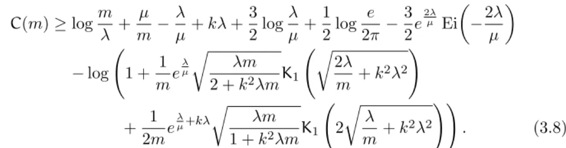 Figure 3.3: Known bounds for the choice: µ = 0.5, λ = 1 respect to m.