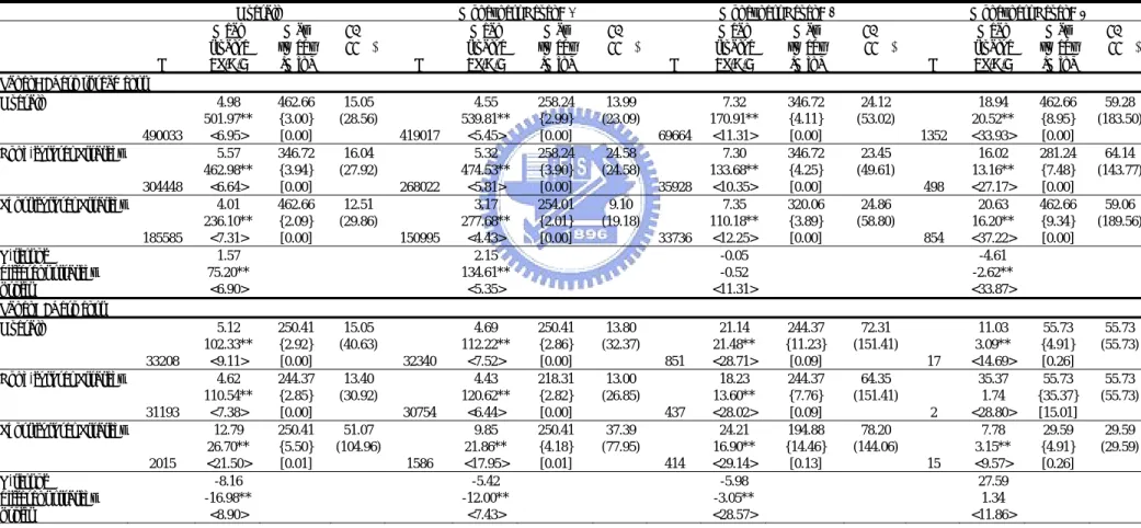 Table 6  Ex-post arbitrage profit of the hold-to-expiration strategy with transaction prices 