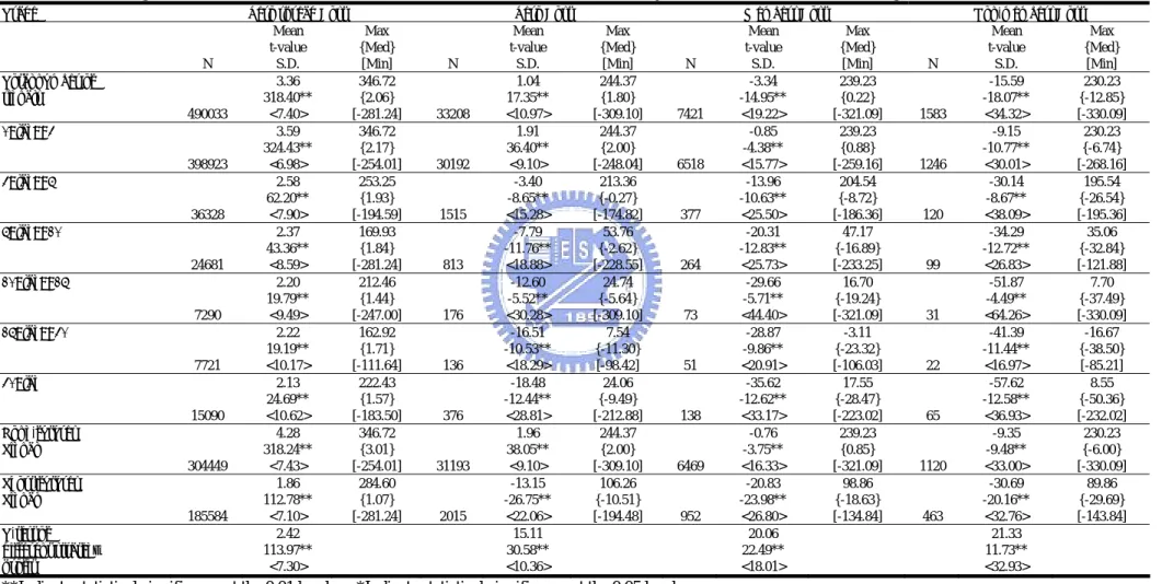 Table 8 Ex-ante arbitrage hold-to-expiration strategy with transaction prices 