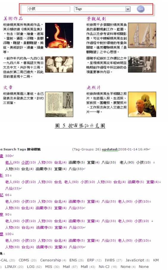 圖  5  搜尋標記示意圖 