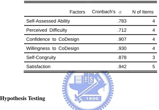 Table 4 Reliability Statistics 