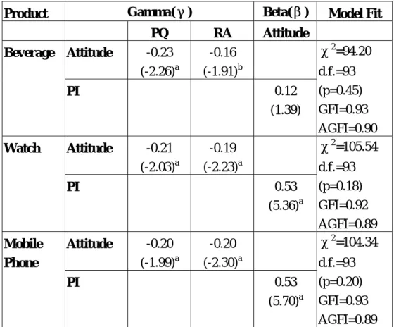 Table  Ⅳ：  Parameter Estimation of Reduced Model 