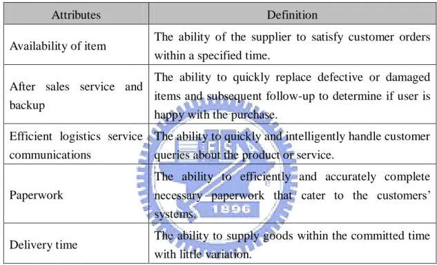 Table 2.3 The important attributes of logistics service 