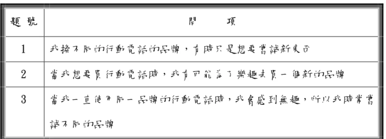 表 3-2：品牌試驗量表  題 號  問     項  1  我換不同的行動電話的品牌，有時只是想要嘗試新東西  2  當我想要買行動電話時，我有可能為了樂趣去買一個新的品牌  3  當我一直使用同一品牌的行動電話時，我會感到無趣，所以我時常嘗 試不同的品牌  3.4.3 品牌忠誠度  本研究測量品牌忠誠度量表，態度忠誠（1）採用 Beatty et al（1988），