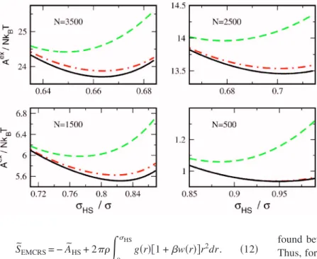 FIG. 6. 共Color online兲 Variational A˜ as a function of