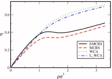 FIG. 9. 共Color online兲 Density dependence of packing fraction ␩ of the HS fluid with the E-MCRS 共solid line兲, MCRS 共dashed line兲, WCA 共dotted line 兲, and L-WCA 共dot-dashed line兲 ␴ HS values shown in Fig