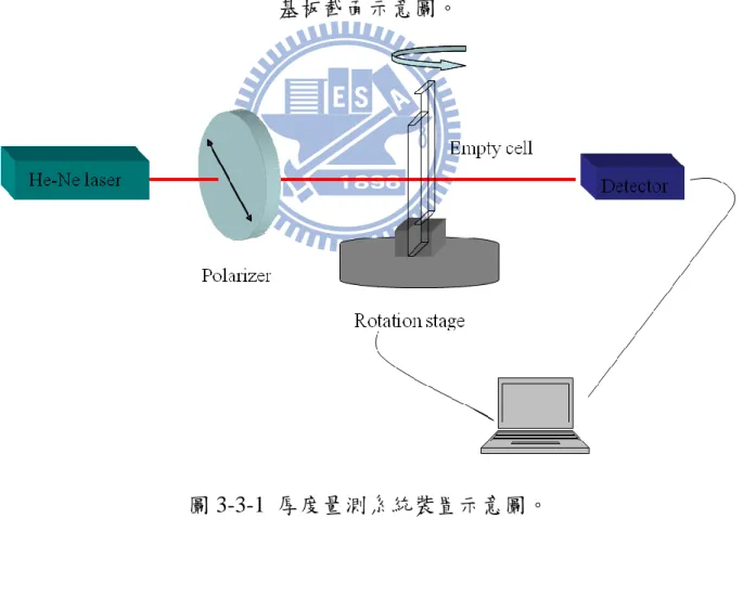 圖 3-3-1  厚度量測系統裝置示意圖。 
