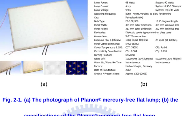 Fig. 2-1. (a) The photograph of Planon® mercury-free flat lamp; (b) the 
