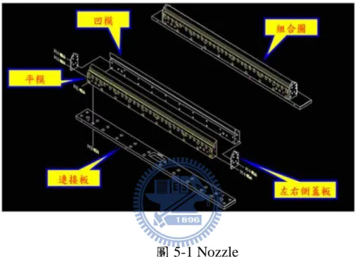 圖  5-2 Nozzle 