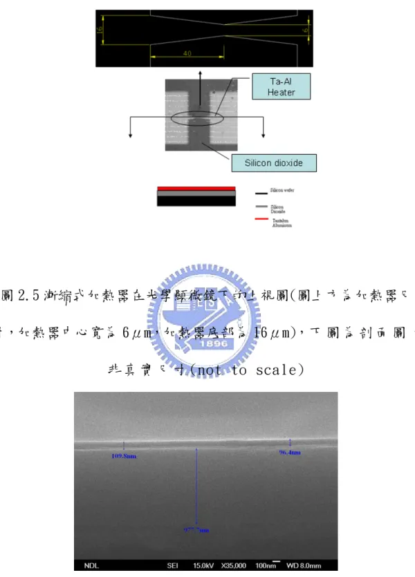 圖 2.6 為漸縮式加熱器的 SEM 圖 
