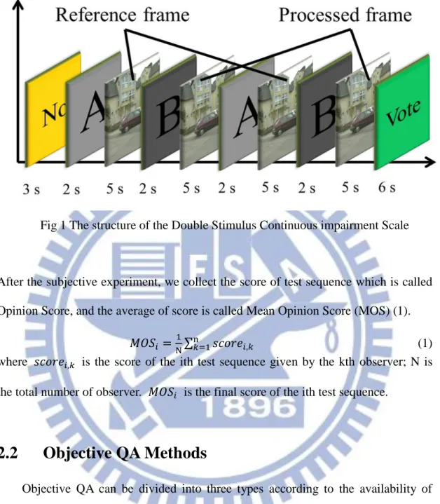 Fig 1 The structure of the Double Stimulus Continuous impairment Scale 