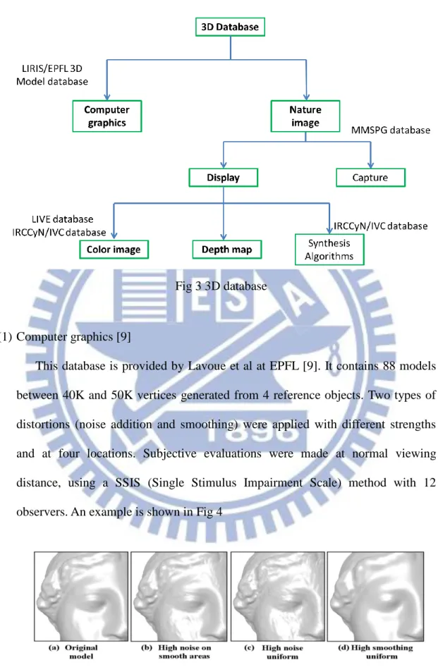 Fig 3 3D database 