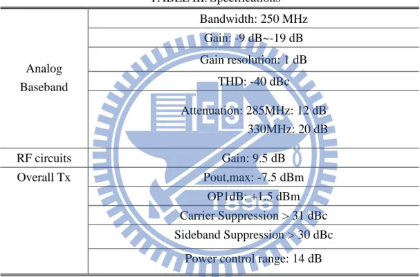 TABLE II. Link budget of transmitter 