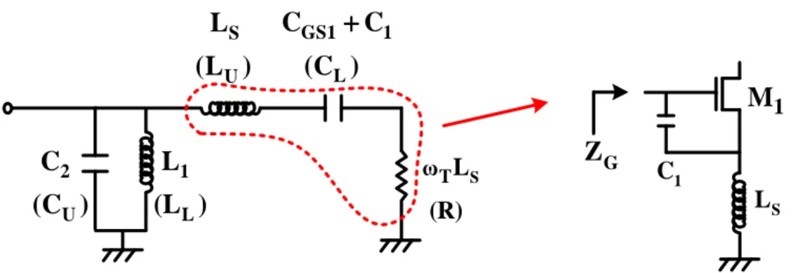 Figure 4-2(b): Design method analysis for input matching of the LNA core. 