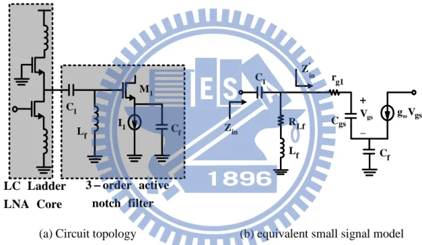 Figure 4-5: The equivalent circuit of proposed 3-order active notch filter. 
