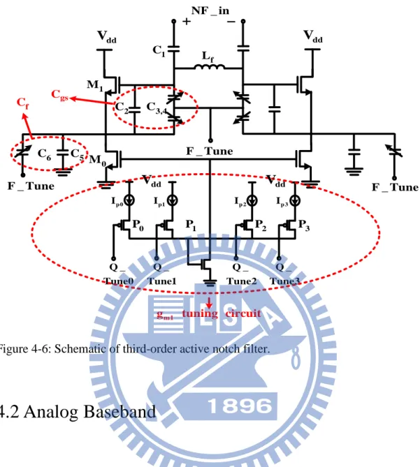 Figure 4-6: Schematic of third-order active notch filter. 