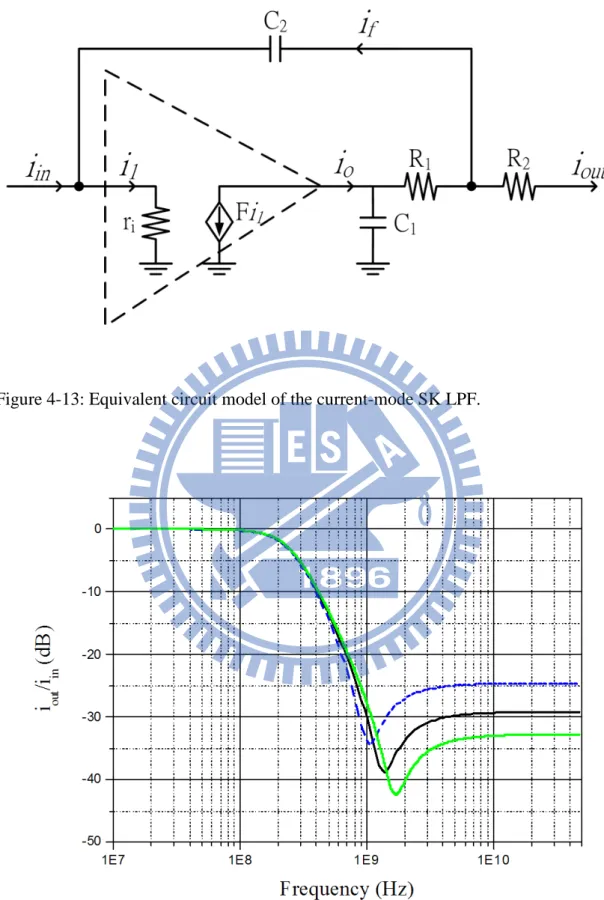 Figure 4-13: Equivalent circuit model of the current-mode SK LPF. 