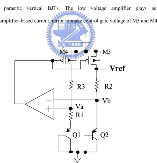 Fig. 1.4 Simple implementation of bandgap voltage reference 