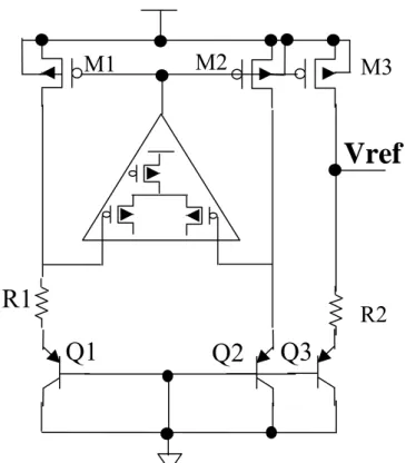 Fig. 1.7 PMOS input stage of OPAMP’s architecture Vref Q1 Q2R1 R2M2M3M1Q3 1.3 MOTIVATION 