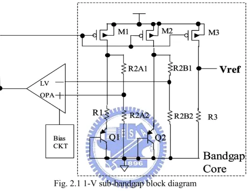 Fig. 2.1 1-V sub-bandgap block diagram 