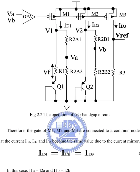 Fig 2.2 The operation of sub-bandgap circuit 