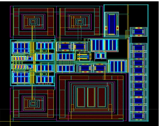 Fig 2.6 The GDS file of 1-V Sub-bandgap circuit 