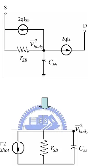Fig. 2-4 Noise small-signal equivalent circuits for the  floating body SOI MOSFET 