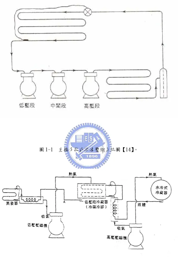 圖 1-1  直接多段式冷凍壓縮系統圖【14】。 