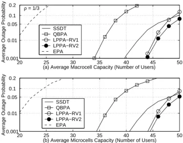 Figure 2.11: Averaged outage probability of the mixed-size cellular systems with ρ = 1/3 for EPA, QBPA, SSDT, LPPA-RV1 and LPPA-RV2 schemes.