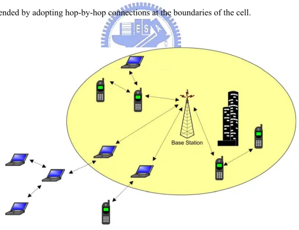 Figure 1.1    Scenario of general multi-hop cellular networks 
